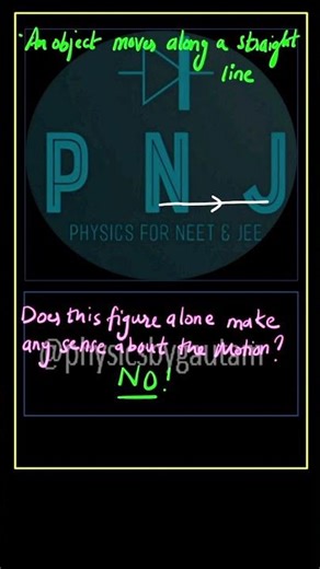 Motion in a Straight Line 1 (NEET/JEE/Board)