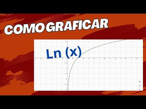 Como graficar ln de x