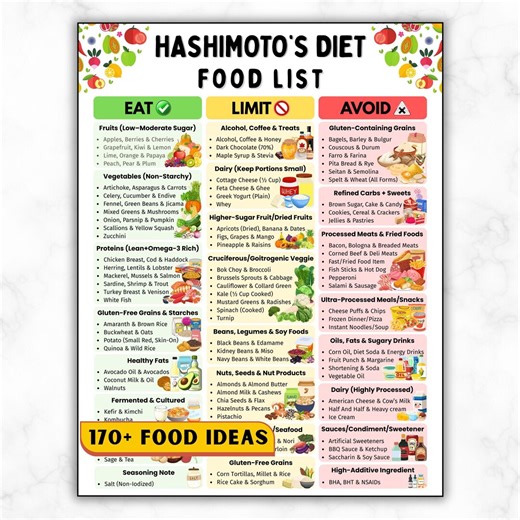 Hashimoto's Diet Food List, Thyroid Health Hypothyroid Chart, Autoimmune, Hypothyroidism AIP, Gluten Free Anti Inflammatory, Eat Limit Avoid - Etsy