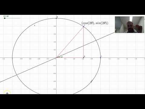 Reflecting in the line y = mx with Matrix Transformations