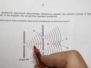 Wave interference wavefront
