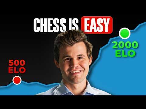 Carlsen's 10 Simple Rules to Win [Copy His Easy Strategy]