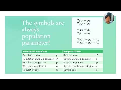 ONE SAMPLE HYPOTHESIS TESTING (Part 1)