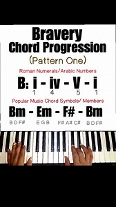 ‎Bravery Chord Progression (Pattern One) ‎B: i - iv - V - I ‎Bm - Em - F# - Bm ‎ ‎Yesterday, we handled the B minor natural scale. Today, we are going to look at a progression in it. Passages in minor keys are usually, sad, energetic, or bravery in some cases. ‎ ‎The pattern one of this progression is characterized by the use of block chord. Chords, of course, can be block, broken or arpeggiated. ‎#chordprogression ‎ ‎ | New Page Music International