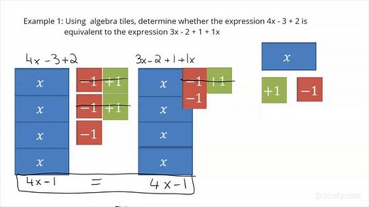 How to Use Algebra Tiles to Determine if Two Expressions are Equivalent | Math