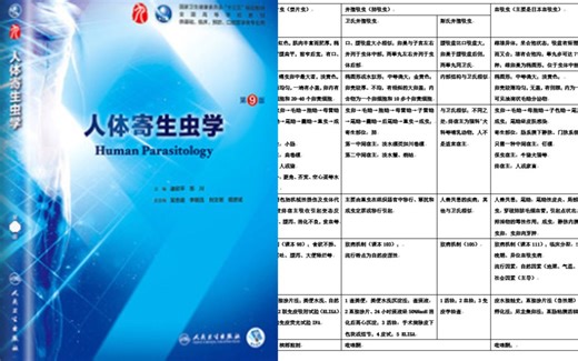 【人体寄生虫学期末复习必备】A3版式Word大表格整理：吸虫、绦虫、线虫等要点知识。清晰记忆，避免混淆（up自制，后附下载链接）---By呼同学
