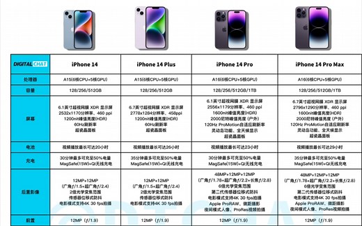 iphone14全系参数对比