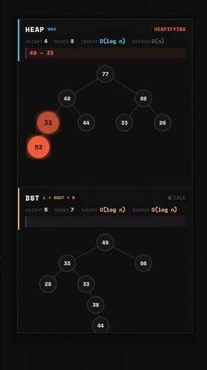 Why Heap and BST Look the Same But Work Completely Different