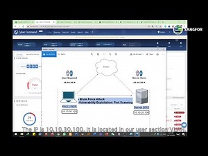 Cyber Command Live Attack Demo