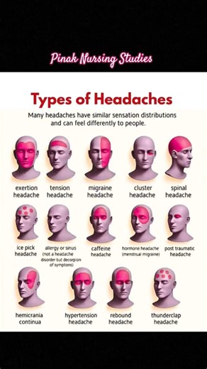 Types of Headache