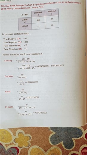 Find accuracy, precision, recall,F1 score with given confusion matrix