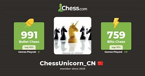 Li Lucas (ChessUnicorn_CN) - Chess Profile