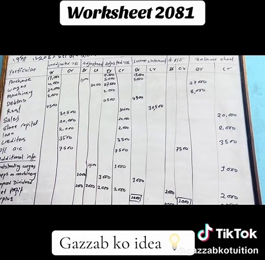 Creative Worksheet Completion Ideas for Class 12