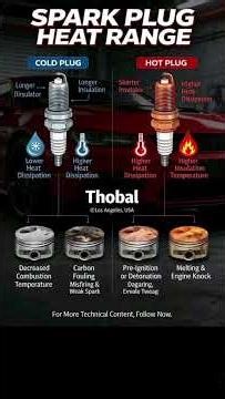 Boost Your Engine's Performance: The Secret of Spark Plug Heat Range"