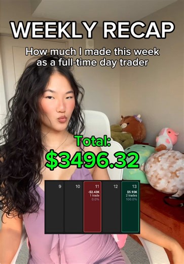 Happy Valentine’s Day! ES was good to me this week 🥹🖤. 2/9/26-2/13/26 weekly recap. - - - I’ve been trading the same instrument using the same strategy for the past 8 years and that consistency has led to my success. Follow along my journey so you can learn too 🤍. - - - JOURNALING: I journal my trades on Tradezella. They’re an online journaling platform that offers an all-in-one system. They log your trades, provide detailed analytics and performance reports, replay, track psychology, and so 