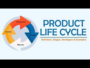 Product Life Cycle Explained | With Real-life Examples
