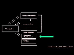 LCA System B & Allocation