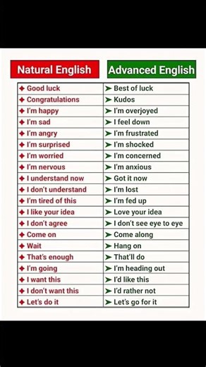 difference between basic English v/s advance english #english #trending