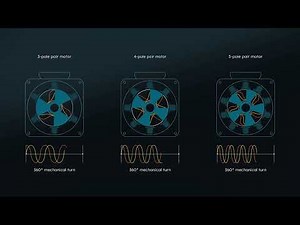 Automotive Position Sensors