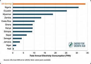 Sub-Saharan Africa needs fair access to global carbon budget