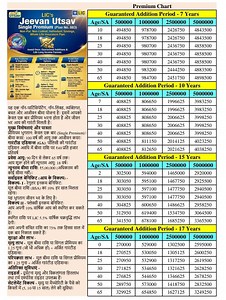 Premium Chart | Lic's Jeevan Utsav Single Premium | Table No.883 #reels #lic #scheme #PremiumDetails #Chartlist #Jeevanutsavsinglepremium #plan883 #newplan #comingsoon #guaranteedplan #regularincomebenefits #wholelifeplan #willlaunchon12thjanuary #premiumchart #12thjanuary2026 #singlepremium #payjustonce #OneTimePayment #NoGST #savingplan #viewers #followers #everyoneシ゚ #licofindiakolkataforever2 #kolkata | Lic of India Kolkata Forever - 2