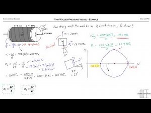 Thin-Walled Pressure Vessel - Example