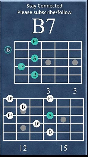 Bluesy E7–A7–B7–E7 Chord Progression with Arpeggios | Guitar Lesson & Tabs