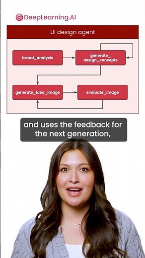 AI Agents for Image and Video Generation. #GoogleCloud #DeepLearningAI #AIAgents