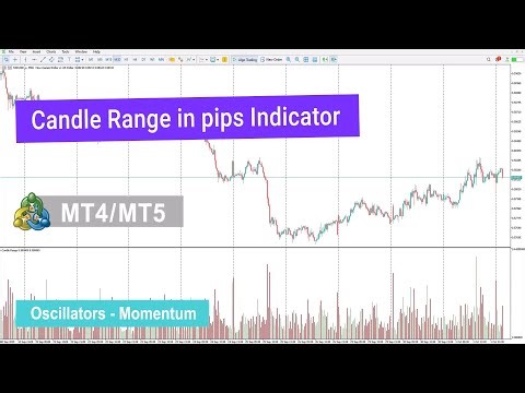 💵Candle Range in pips Indicator for MetaTrader 4/5 - [TradingFinder]