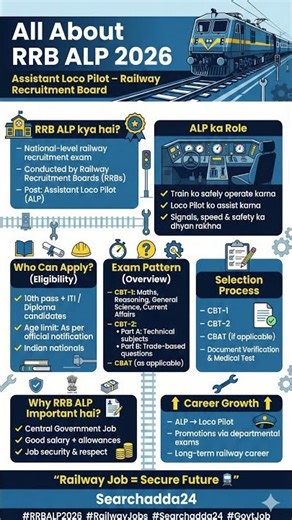 RRB ALP 2026 Exam – Complete Details | Eligibility, Syllabus & Selection