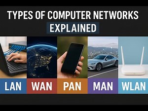 Types of Computer Networks Explained | LAN, WAN, PAN, CAN, MAN, SAN, WLAN