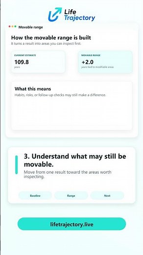 More Than a Number: 7 Parts of Your Life Expectancy Result with sound