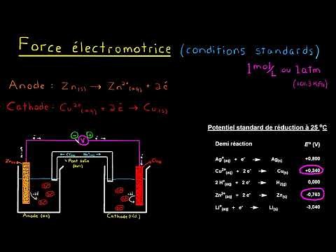 Electromotive force (standard conditions)