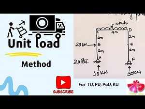 unit load method in structural analysis