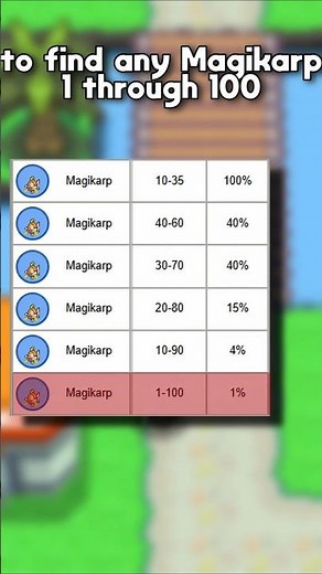 Pokemon's Quest For The Ultimate Magikarp (And Gyarados)