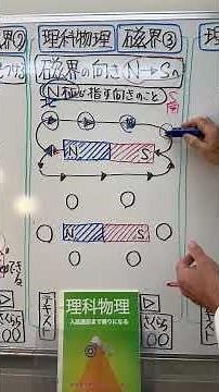 理科物理•磁界③方位磁針