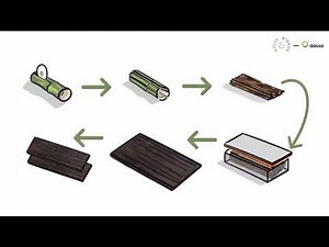 The Journey of Bamboo – Inside dasso’s Production Process