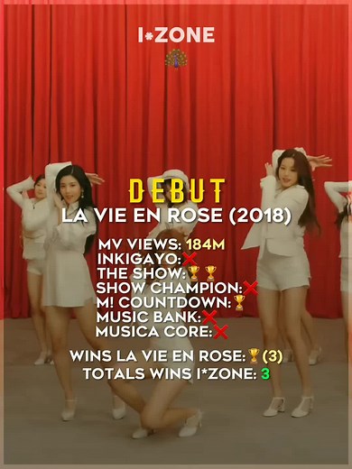 | 21:30 | 🦚 #izone #fy #kpopfyp #elyfanc #foryou #fypシ #viral