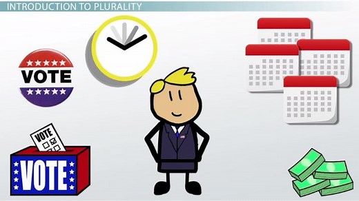 Plurality with Elimination Voting | Definition, Method & Uses