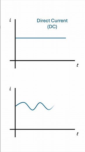 The Real Difference between DC and AC #electricity #physics #engineering