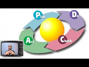 PDCA "Deming" Cycle | ISO 9001 | دائرة ديمنج للتحسين المستمر