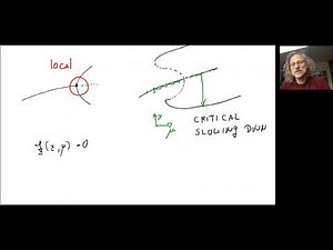 412 19 Numerical Bifurcation Analysis: Introduction