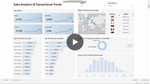 #powerbi #dataanalytics #dataviz #businessintelligence | Rafli Rizkya Sakti Nugraha