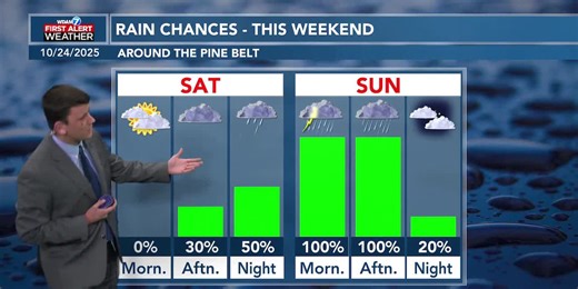 Stormy this weekend, seasonable October days ahead
