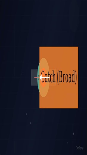 Wait, You're STILL Using Try/Catch?! 🤯 #Shorts