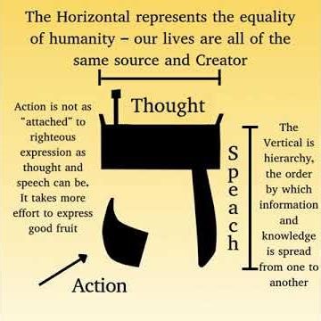The Beauty of Heh - The Fifth Hebrew Letter