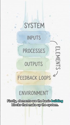 #SW 0319 - Software Architecture: Perry and Wolf's Model