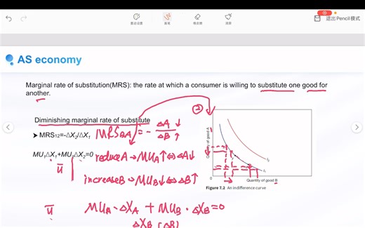 A2 economics___ marginal rate of substitution