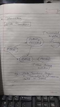 Transaction States Transition diagram