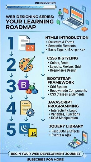 Web Design Full Course for Beginners | HTML CSS JavaScript #WebDesign #HTML #CSS #JavaScript